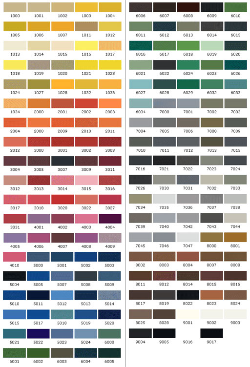 Bs381c Colour Chart